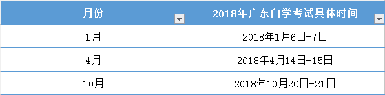 2018年自考什么时候报名？(图3)