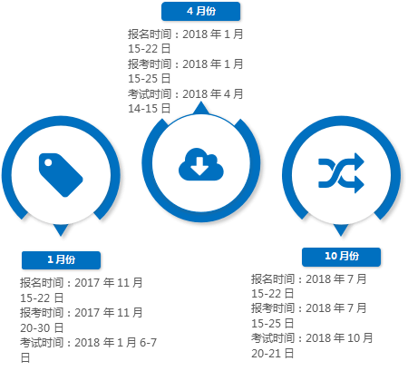 2018年1月自考报名结束了吗？(图2)