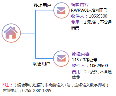 2017年10月自考答案什么时候出？(图2)