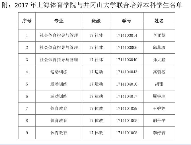 上海体育学院与井冈山大学联合培养本科选拔名单公示(图1)