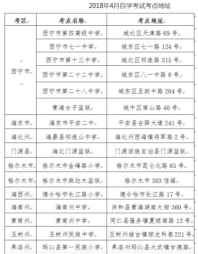 2018年4月高等教育自学考试考点和电话(青海)(图1)