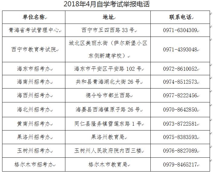 2018年4月高等教育自学考试考点和电话(青海)(图2)