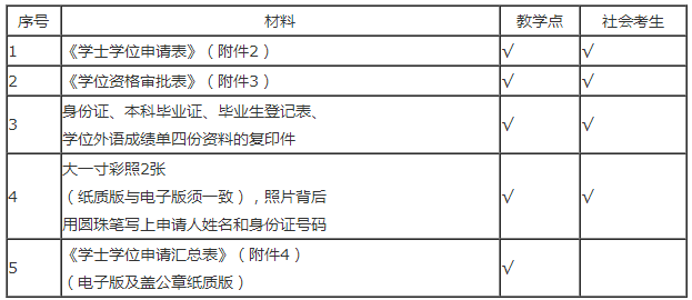 广东财经大学关于自考学位论文答辩报名及学士学位申请的通知(图1)