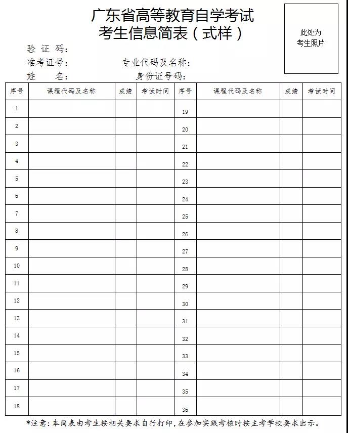 广东自考实践考核启用考生信息简表(图1)