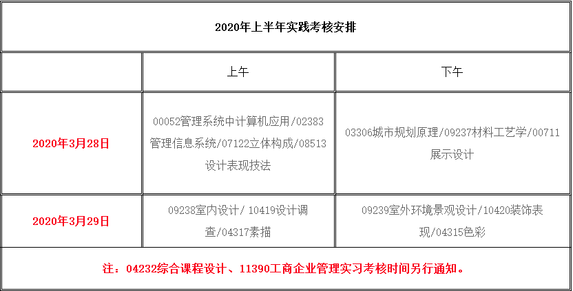 2020年上半年自考实践考核课程考核报名（不含毕业论文/设计）的通知(图1)