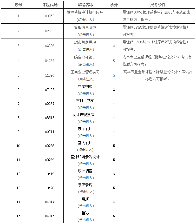 2020年上半年自考实践考核课程考核报名（不含毕业论文/设计）的通知(图3)