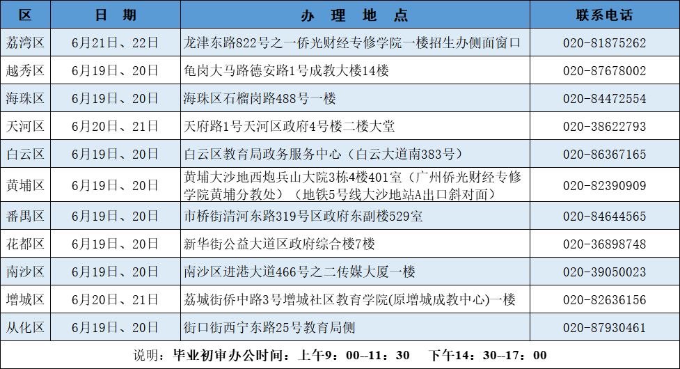 广州市2019年上半年自学考试办理毕业登记的通知(图1)