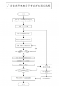 2020年10月广东自学考试报考公告