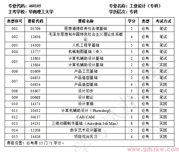 广东自考460105工业设计(专科)专业计划(图1)